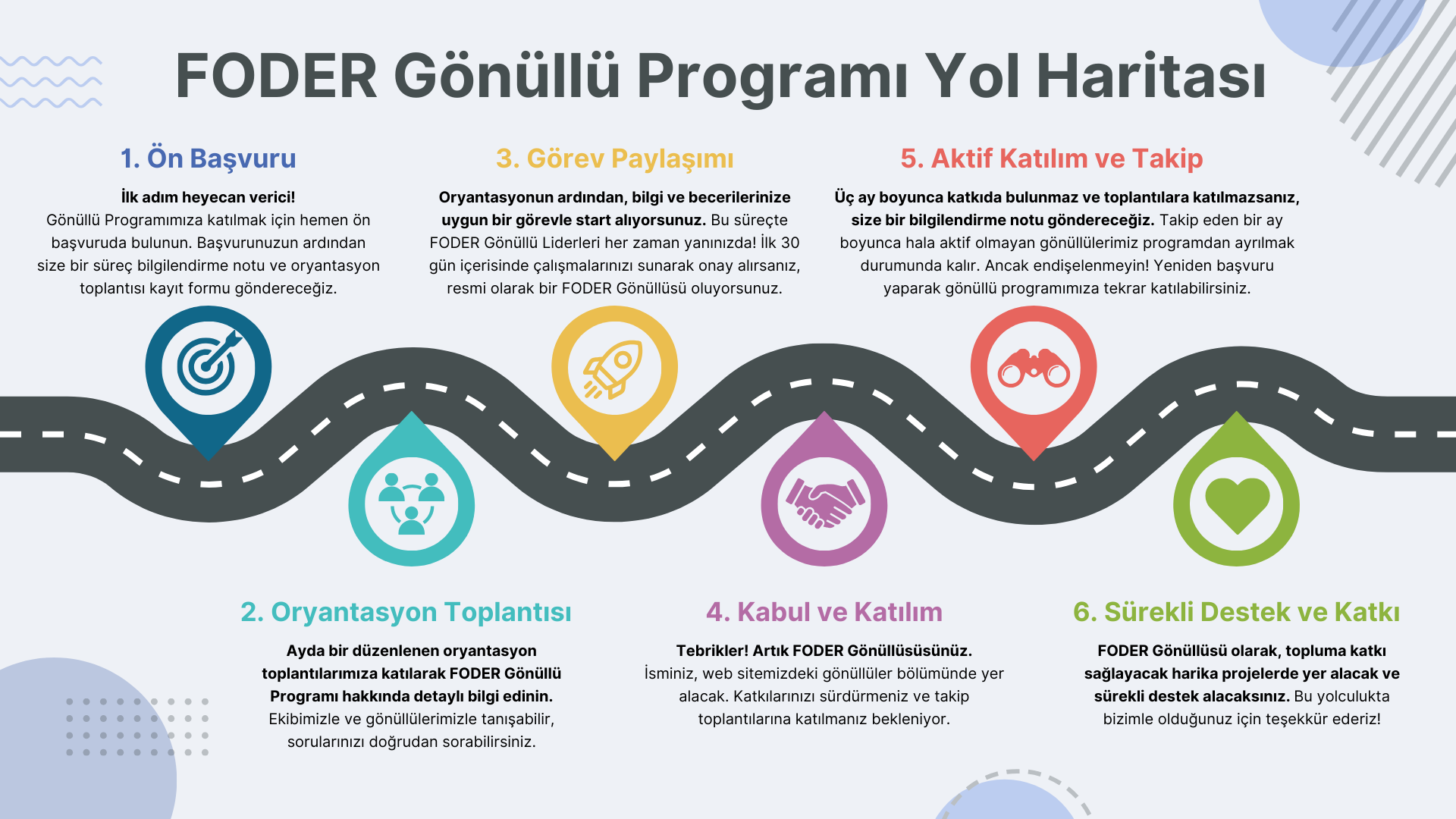 FODER Gönüllü Programı Yol Haritası